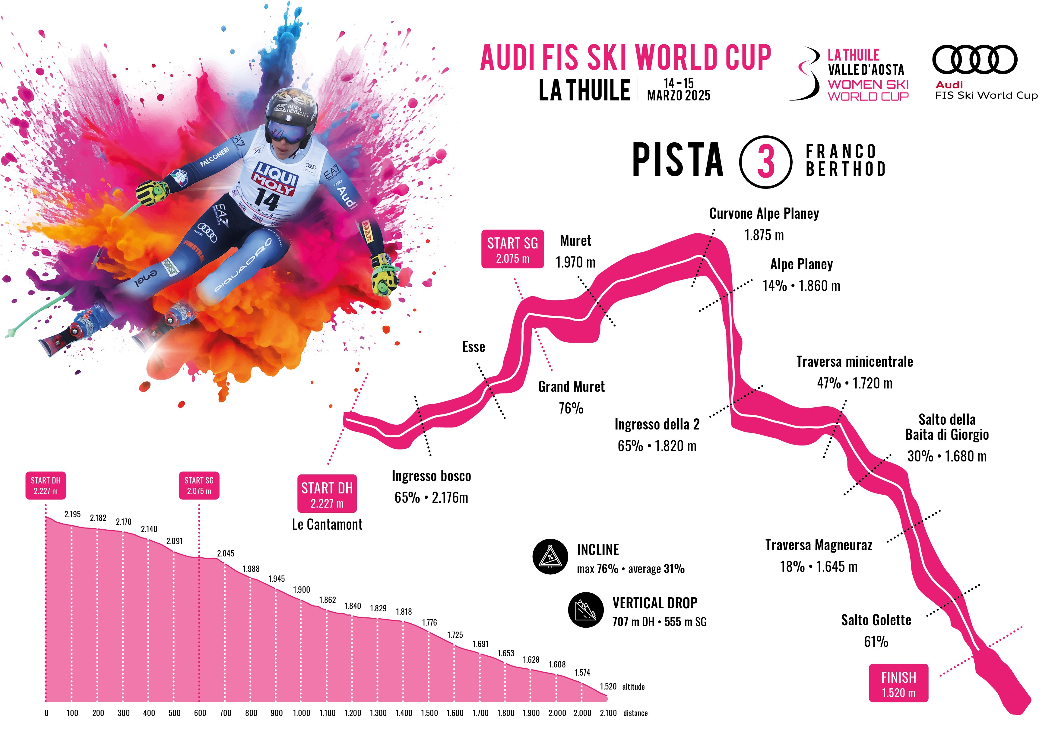 World cup - pista